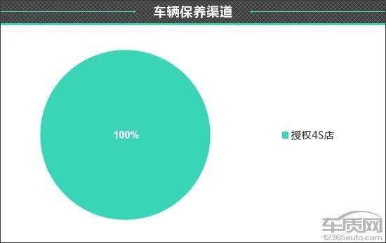 皇冠信用盘最高占成_百名车主评新车：2022款一汽丰田皇冠陆放