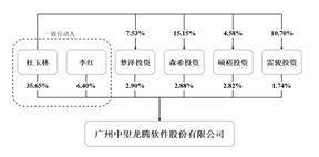 welcome皇冠注册_广州中望龙腾软件股份有限公司 第五届董事会第二十六次会议决议公告