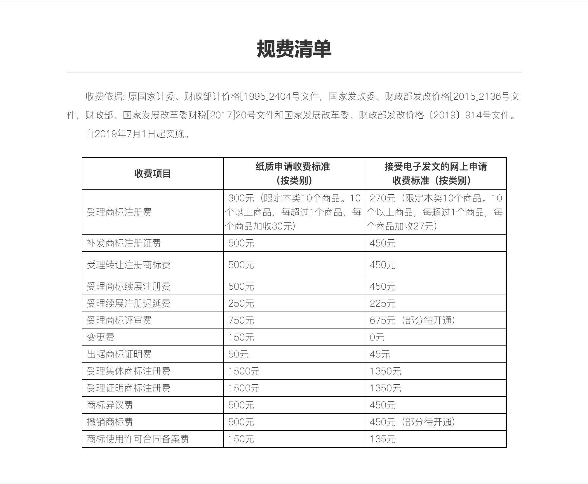 信用网皇冠申请注册_标猿网：商标注册申请多少钱信用网皇冠申请注册？