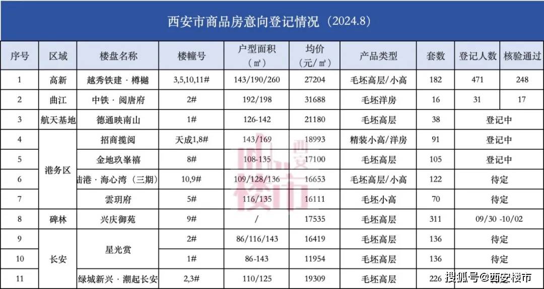 皇冠信用网登1_辣眼！最小约86㎡皇冠信用网登1，单价1万/㎡起，即将开登！