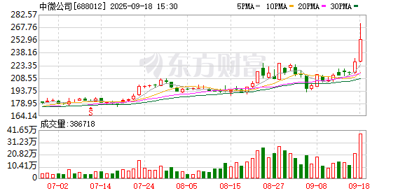 皇冠信用网APP下载_中微公司大宗交易成交1132.68万元