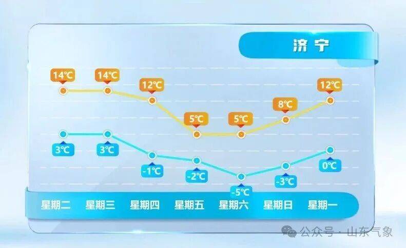 皇冠信用网在线注册_济南有雨夹雪转中雪局部大雪皇冠信用网在线注册！未来几天天气→
