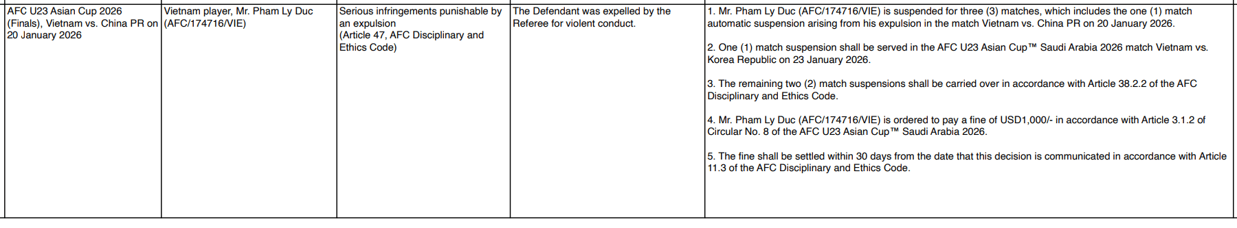 中国vs日本_亚足联：越南后卫范理德对拜合拉木暴力行为 停赛3场罚1000美元